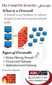 Comptia Security Training Exam Tip Firewall Computer Security Cisco Networking Technology Networking Basics