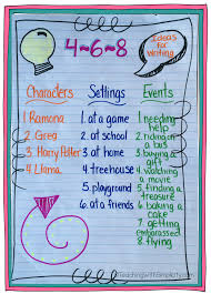 Ela Anchor Charts Teaching With Simplicity