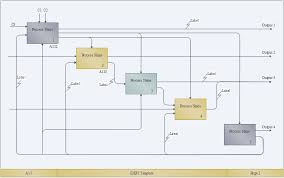 Beispiele Der Idef0 Diagramme Flussdiagramm Diagramm Vorlagen