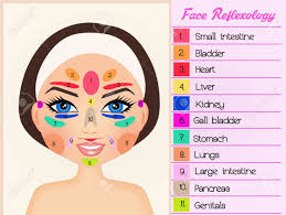 Facial Reflexology