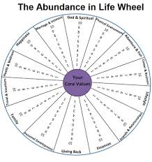 Abundance In Life Wheel The Printable Pdf Of The Intended For Wheel Of Life Template Blank Best Template Ideas In 2020 Life Wheel Wheel Of Life Life Coaching Tools