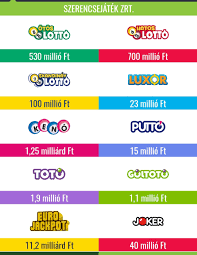 Enter number 1 enter number 2 enter number 3 enter number 4 view the drawings for florida lotto, powerball, jackpot triple play, fantasy 5, pick 5, pick 4, pick 3. Facebook