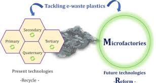 Carbon monoxide is a silent killer, but your co detector is a silent guardian. The Present And Future Of E Waste Plastics Recycling Sciencedirect
