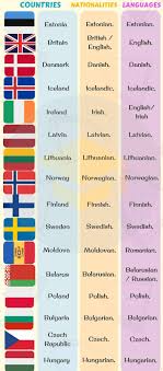 Look through examples of yunani translation in sentences, listen to pronunciation and learn grammar. Countries And Nationalities In English English For All Learning English Online Learning English For All