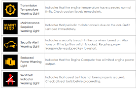 The basic rules for warning lights are the same as for traffic lights: Car Warning Lights What Do These 30 Dashboard Symbols Mean