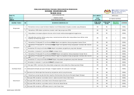 05/02/2019 penilaian bersepadu pegawai perkhidmatan pendidikan borang keberhasilan tahun 2018 nama pyd norhaslina binti noordin no.k.p. Borang Keberhasilan Terkini Tahun 2018 Mohd Rasmanizan Awang Academia Edu