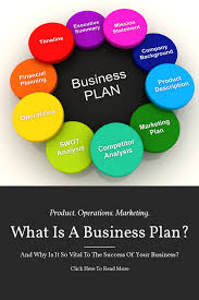 An Introduction To Business Plans Business Read Building A Business Plan Business Planning