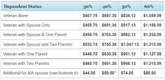 va disability pay chart 2018 dates best picture of chart