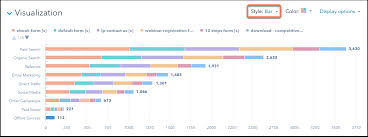 Understand Different Chart Styles In Your Hubspot Reports