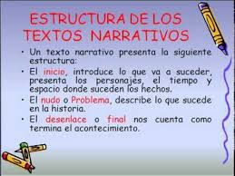 Cuadros Sinopticos Sobre Textos Narrativos Y Sus Tipos Cuadro Comparativo Textos Narrativos Textos Tipos De Texto