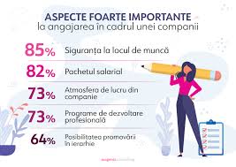 Avocat,meserii in domeniu auto, domeniul financiar, medic. Care Sunt Cele Mai CÄutate Joburi De Pe PiaÈa Muncii Din Moldova Stiri Md Stiri Md