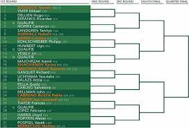The draw for the men's singles, women's singles and other competitions at roland garros was as of may 27, these are the top 32 men in the atp rankings. Atp Roland Garros Draw Rafael Nadal Novak Djokovic Dominic Thiem Lead Action