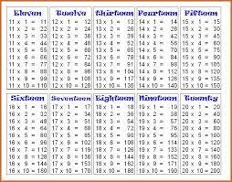 Image Result For Table 11 To 20 Math Tables Math