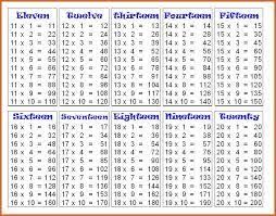 Image Result For Table 11 To 20 Math Tables Math