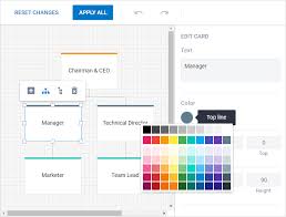 how to create a unique style for a javascript org chart