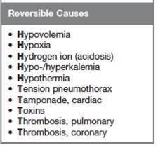 A cardiac arrest is when your heart suddenly stops pumping blood around your body. Reversible Causes Of Cardiac Arrest Emergency Medicine Nursing Memes Hyperkalemia