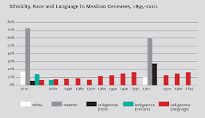 Argentina, unlike most latin american nations, has a population that is principally of european descent, especially of italian and spanish origin. Scielo Brasil Comparing Ideologies Of Racial Mixing In Latin America Brazil And Mexico Comparing Ideologies Of Racial Mixing In Latin America Brazil And Mexico