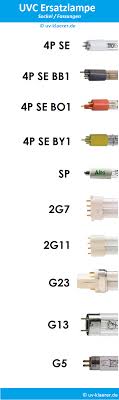 Pin Auf Uvc Infografik