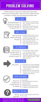 Here Is My Handout On Teaching Children Problem Solving Skills Based On This Post Problem Solving Skills Problem Solving Strategies Problem Solving Activities