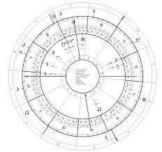 astrological predictive techniques 4 profections in the