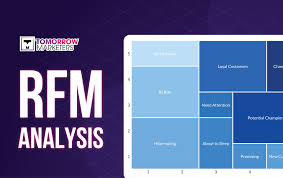 Phân tích RFM là gì và các bước phân khúc khách hàng theo RFM | Tomorrow  Marketers