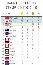 Sea games hay southeast asian games), là một sự kiện thể thao tổ chức hai năm một lần vào giữa chu kỳ đại hội olympic và đại hội thể thao châu á, với sự tham gia của các vận động viên từ 11 nước trong khu vực đông nam á hiện nay. Vb7sexz6y81rmm
