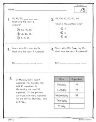 Pin On Ideas For Kids