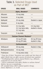 The Role Of Pharmacists In The Management Of Acute Kidney Stones