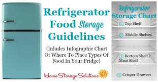 Refrigerator Storage Chart Guidelines Where To Place Your