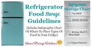 refrigerator storage chart guidelines where to place your