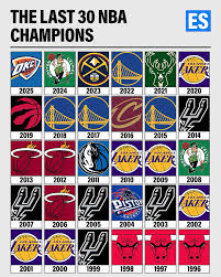EssentiallySports - The LAST 30 NBA champions👀 The last 30 years have been  dominated mainly by the Bulls, Spurs, Lakers, Heat, and Warriors🏆 #nba  #basketball | Facebook