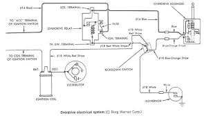 Chevy Transmission Identification Chart New General Motors