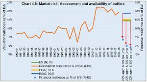 Reserve Bank Of India Reports