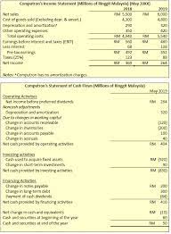 Depreciation rates for power generating units. Solved Question 3 Financial Statement Analysis 40 Marks Chegg Com