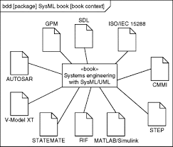 Architecture Description Language An Overview Sciencedirect Topics