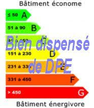 Bien Dispense De Diagnostic Performance Energetique Dpe Maison Dome Geodesique Habitat Groupe Charente Maritime