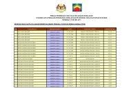 Bahagian penguatkuasaan, jabatan perumahan negara (jpn) bertanggungjawab terhadap maklumat senarai hitam pemaju perumahan di atas beberapa kesalahan di bawah akta pemajuan perumahan (kawalan dan pelesenan) 1966 akta 118. Akta Pemajuan Perumahan Kawalan Dan Pelesenan 1966