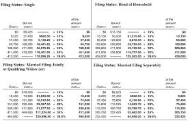 Solved A Lacy Is A Single Taxpayer In 2015 Her Taxable