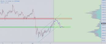 Just six months ago, the price of one bitcoin was ~₹6,00,000 and today bitcoin is trading for ~₹25,00,000 which is approximately a 400% rise in the price. Bitcoin Price Falls To 10890 What To Expect Cryptopolitan