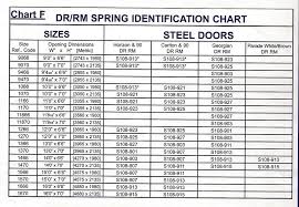 Garage Door Extension Spring Chart Garage Ideas