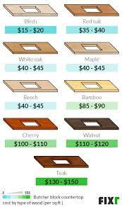 We did not find results for: 2021 Butcher Block Countertop Cost Cost To Install Butcher Block Countertops