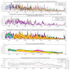 Fizsaid photos · päivitetty noin vuosi sitten. Tc Multi Component Ensembles Of Future Meteorological And Natural Snow Conditions For 1500 M Altitude In The Chartreuse Mountain Range Northern French Alps