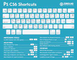 Cheat Sheet Photoshop Cs6 Shortcuts Digital Photography School In 2020 Photoshop Keyboard Learn Photoshop Photoshop Shortcut
