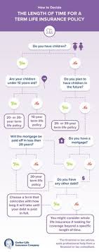 Benefits of being insured under term life insurance. 270 Family Insurance Ideas Family Life Insurance Life Insurance Insurance