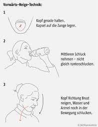 Tabletten Und Kapseln Einfach Schlucken