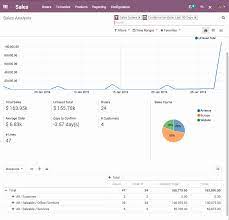 The odoo community association, or oca, is a nonprofit organization whose mission is to promote the widespread use of odoo and to support the collaborative development of odoo features. Die Fuhrende Open Source Crm Software Odoo
