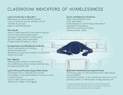 Image result for public images of homeless children