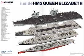 Queen Elizabeth Aircraft Carrier Hms Queen Elizabeth