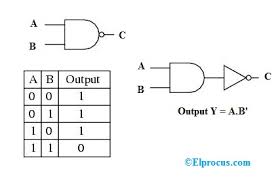 Another numerals math system is called pythagorean. Ic 7400 Pin Configuration Circuit Specifications And Its Applications