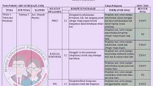 Maybe you would like to learn more about one of these? Kisi Kisi Soal Uts Pts Kelas 6 Semester 1 K13 Update 2020 Guru Maju